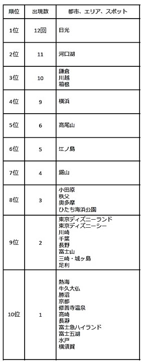 day-trips-from-tokyo